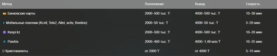 ÐºÐ°Ð·Ð¸Ð½Ð¾ Boostwin