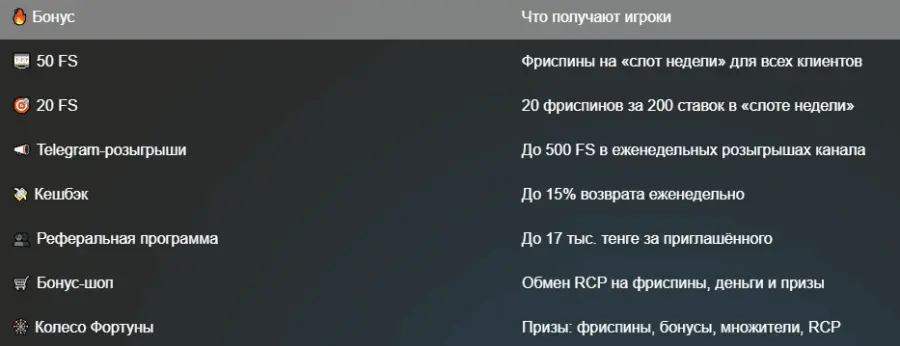 Boostwin ÐºÐ°Ð·Ð¸Ð½Ð¾